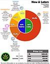 Peach Rings Strain Info