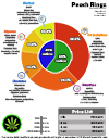 Peach Rings Strain Info